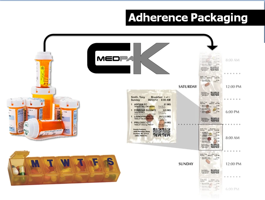CK MedPak illustration showing a medication pouch strip alongside prescription bottles and a weekly organizer